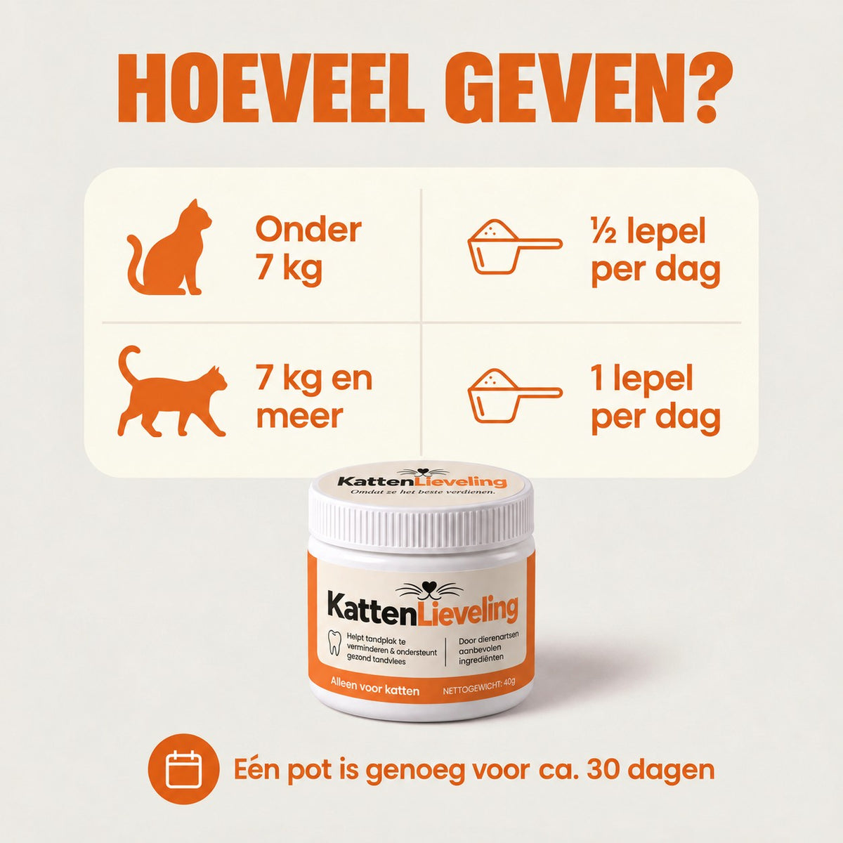 Dosering van KattenLieveling tandpoeder